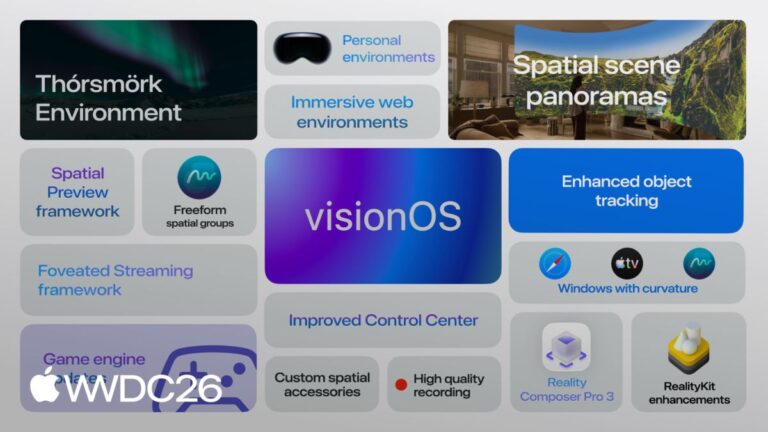 visionOS 27: Apple anuncia nova Siri AI e Visual Intelligence para o Vision Pro